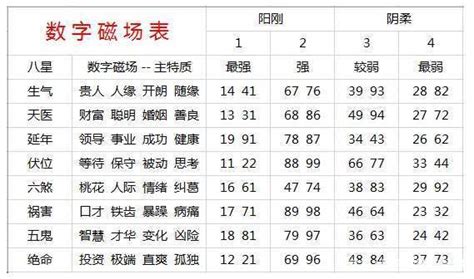 手機号碼吉凶